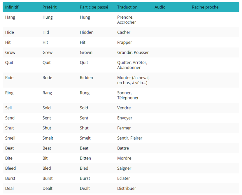 30 Verbes Irréguliers Anglais Les Plus Utilisés Pdf www.ayni.in